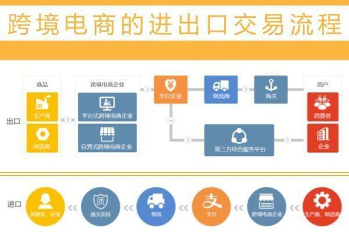 一部手机怎么做跨境电商，一部手机怎么做跨境电商的