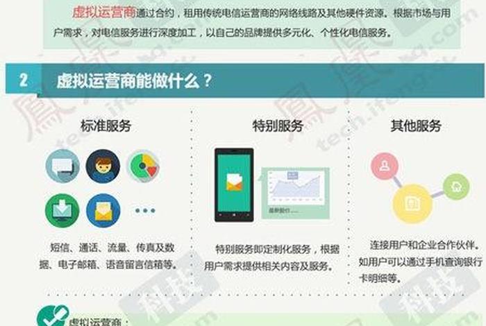 代运营商是什么意思 - 运营商代拨是什么意思