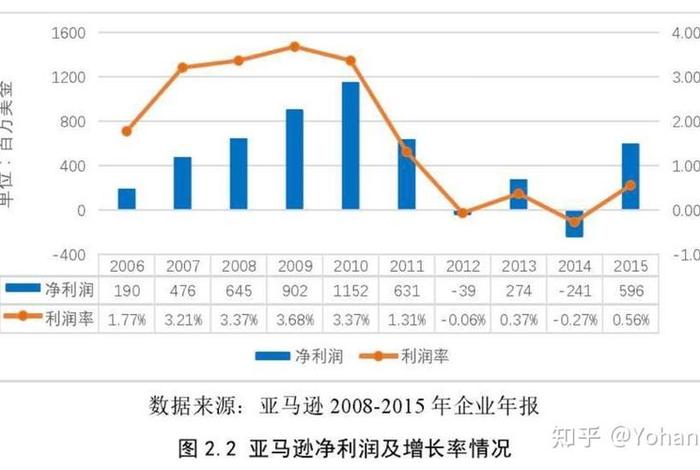 亚马逊网上商城营销策略 亚马逊网络营销策略分析