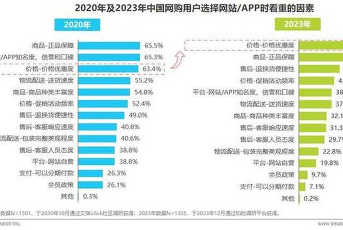 中国十大旅游电商平台排名（旅游电商网站有哪些）