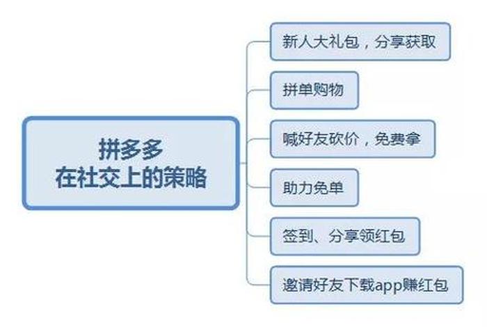 拼多多电商运营模式，拼多多电商运营是做什么的