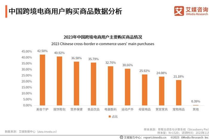 2024年新手电商行业卖什么产品好 - 2021年电商卖什么