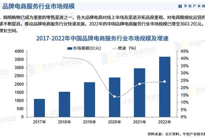 2024电商未来发展 - 2024电商未来发展趋势前景