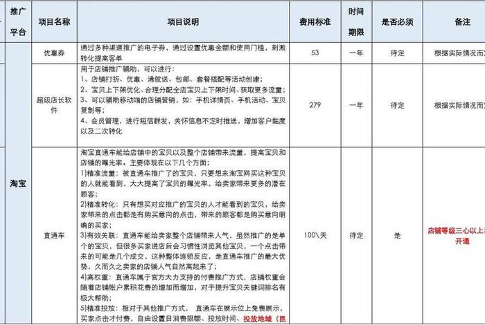 店铺运营完整计划书、店铺运营完整计划书怎么写