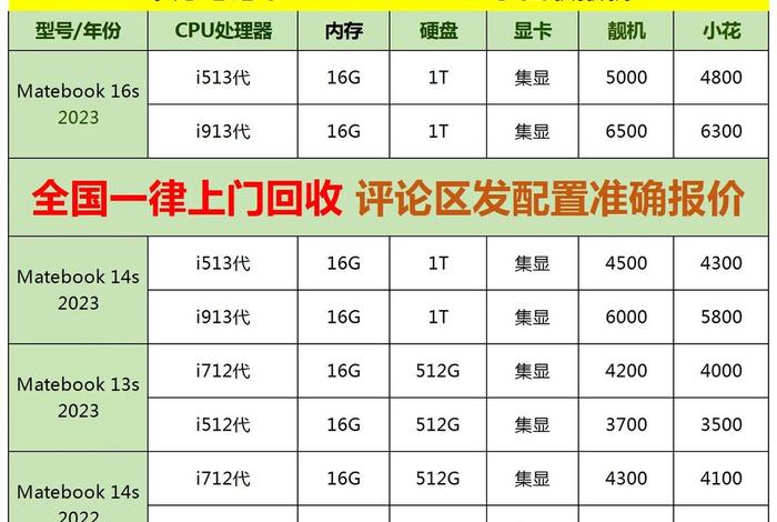 600元回收电脑，回收电脑价格