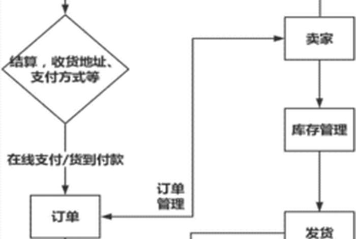 b2b跨境电商平台（b2b跨境电商平台运作流程图）