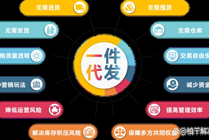 无货源电商采购 - 无货源电商采购方案