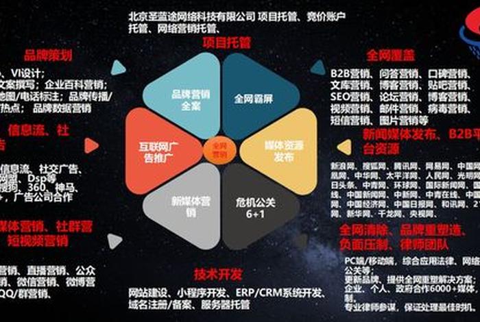 互联网代运营是什么；互联网代运营是什么意思啊