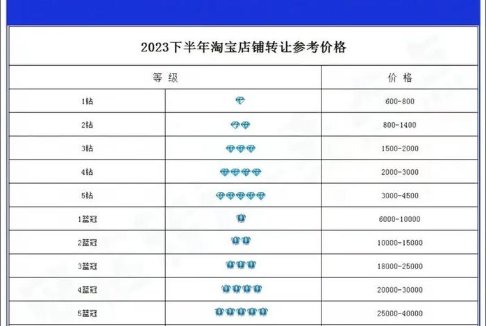 淘宝店铺一个钻多少钱啊、淘宝店铺上一个钻多少钱