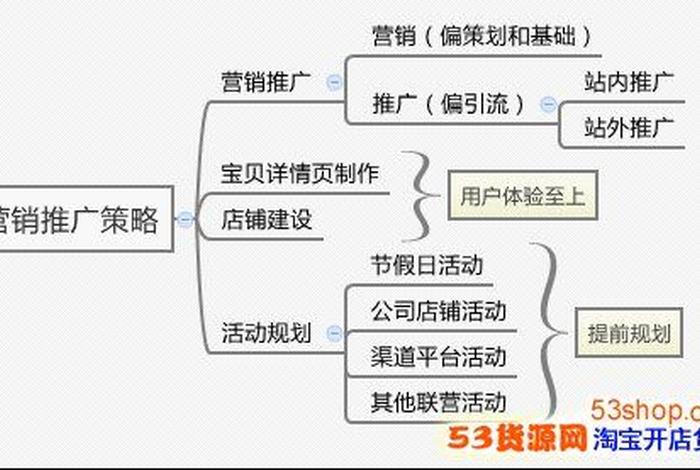 如何运营好一个实体店铺（实体开店运营的思路）