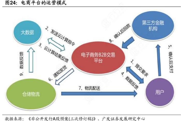 电商运营是什么意思（电商的运营模式）