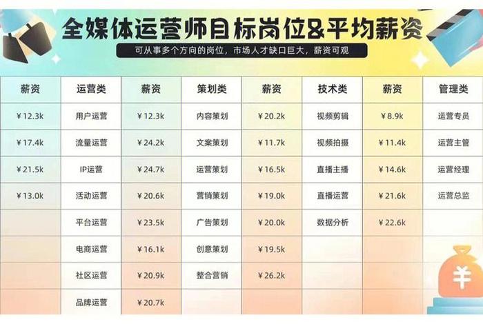 全媒体运营师是干什么的，新媒体运营需要哪些技能