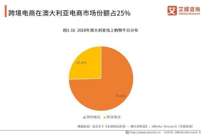 电商的发展趋势与未来英语、电商的发展趋势与未来英语翻译