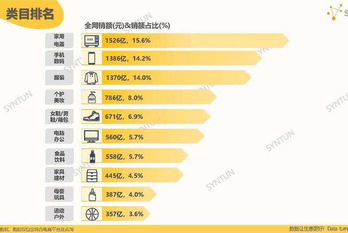 今年双11十大电商突破多少个亿 今年双11各大电商销售额