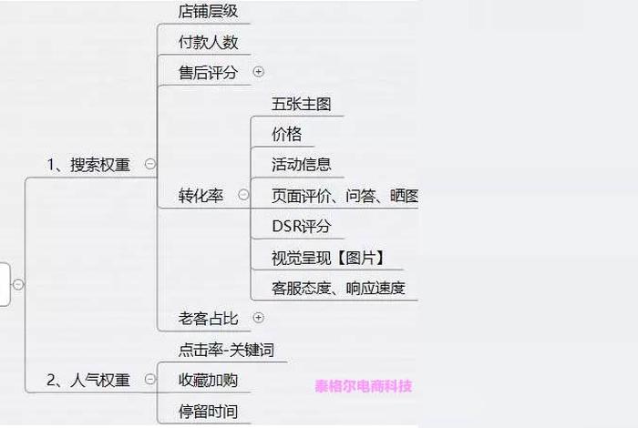 如何创造电商平台（怎么打造电商平台）