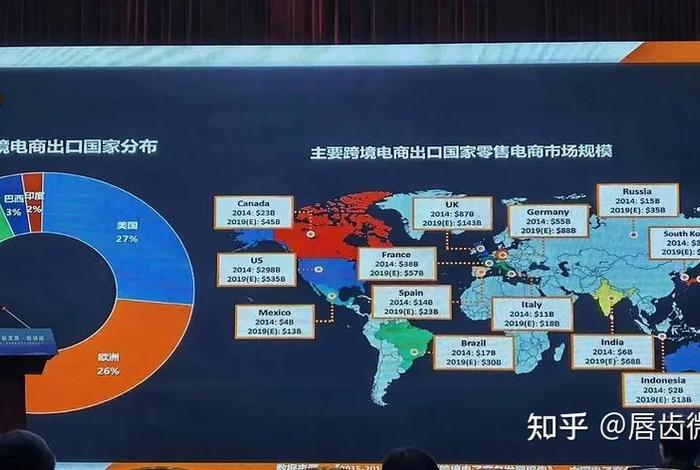 跨境电商靠谱吗知乎（跨境电商可靠么）