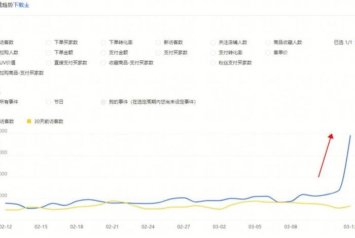 淘宝流量运营，淘宝流量运营网站