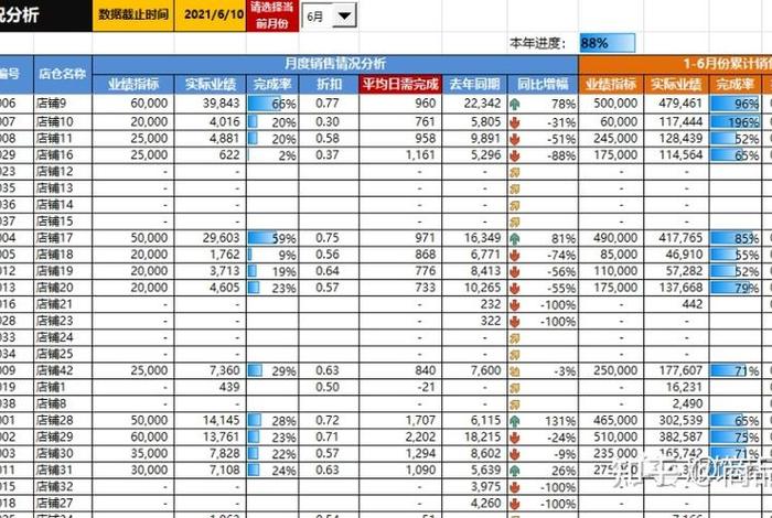 1688运营数据报表模板，1688运营数据报表模板怎么做