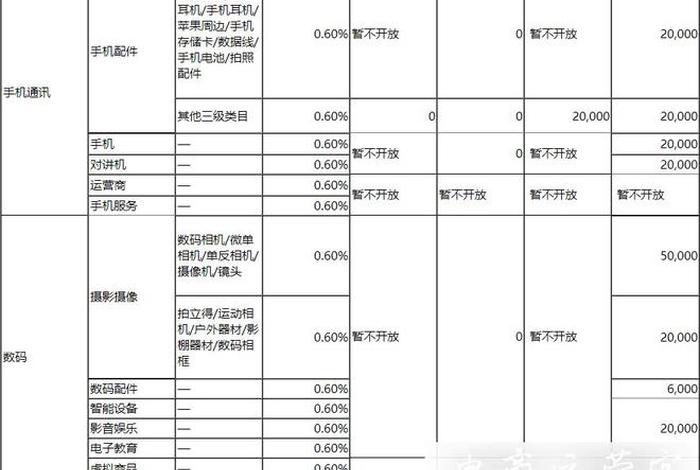 京东入驻要交多少保证金（京东开店铺需要多少保证金）