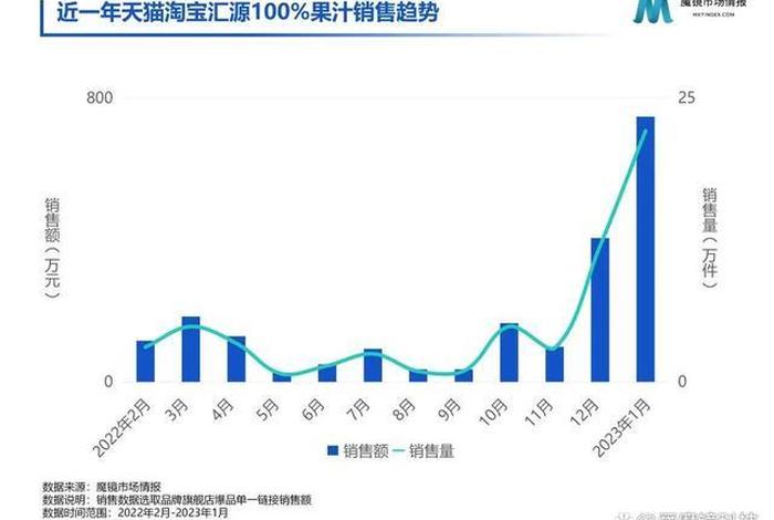 2024年淘宝销售情况、淘宝2021年销售额