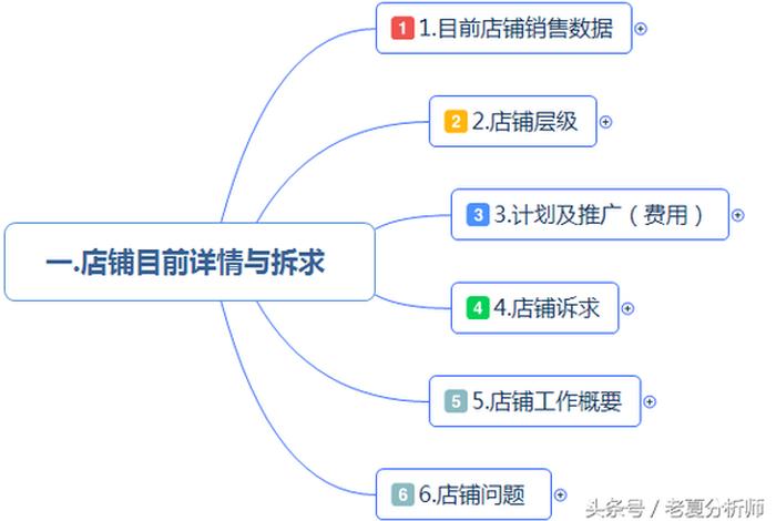 如何运营一家网上店铺，如何运营一家网上店铺赚钱