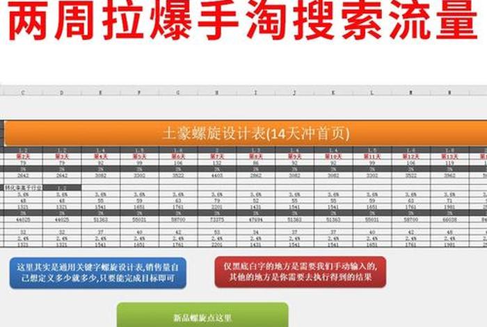淘宝30个流量可以补多少单 淘宝多少流量成交一单