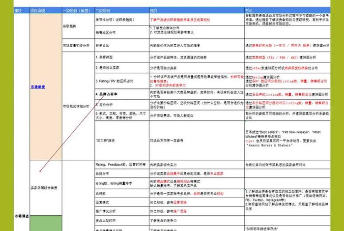 亚马逊跨境电商平台入驻规则；亚马逊跨境电商平台怎么入驻需要准备多少费用