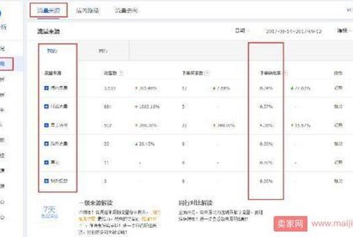 淘宝店铺没流量怎么办 淘宝店铺没有流量了