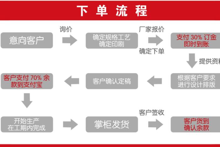 天猫店铺购买服务怎么付款 - 天猫付款流程