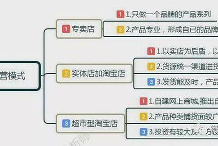 淘宝买手店运营模式（淘宝买手店是什么意思）