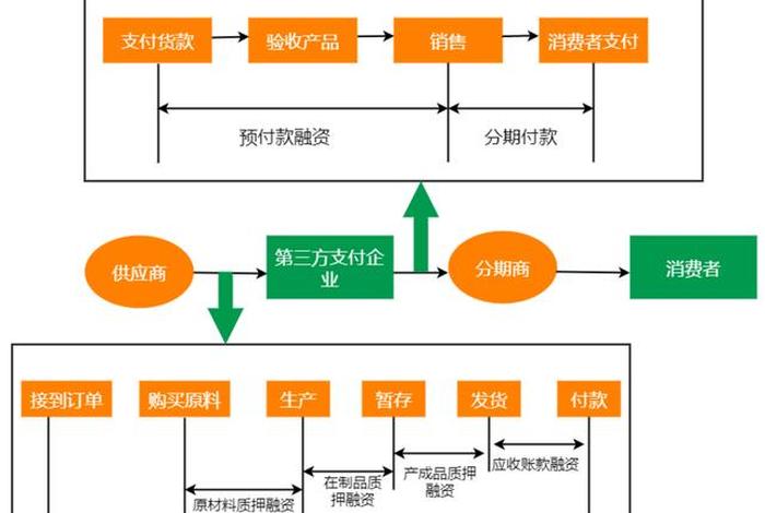 电商运作整个流程、电商运营的操作流程