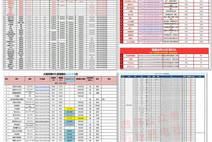 云南小红书代运营服务项目，小红书代运营报价