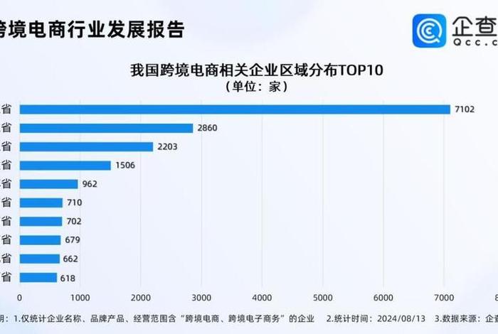 上海电商运营公司排名（上海电商公司排名前十）