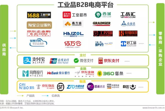电商平台排名前十名品牌、10大电商平台