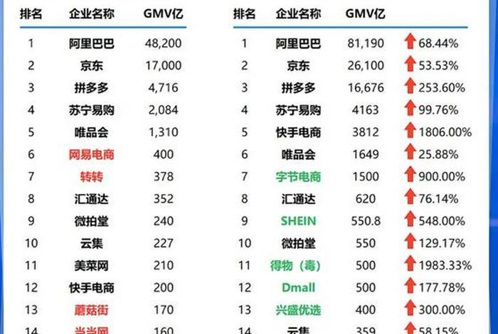 国内知名电商企业；国内电商企业排行