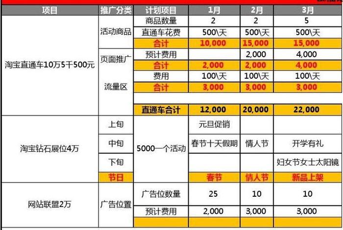 淘宝店铺推广费多少钱 淘宝店铺推广费多少钱一个
