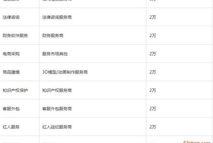 淘宝企业店铺保证金多少（淘宝企业店铺保证金多少合适）