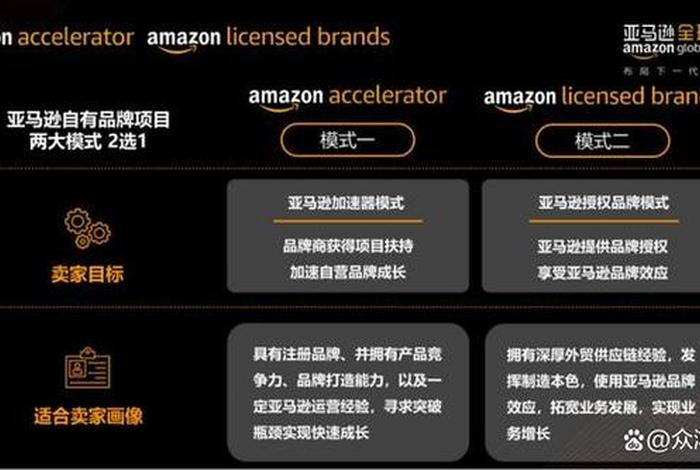 2024年做亚马逊还能赚钱吗、2024年做亚马逊还能赚钱吗视频