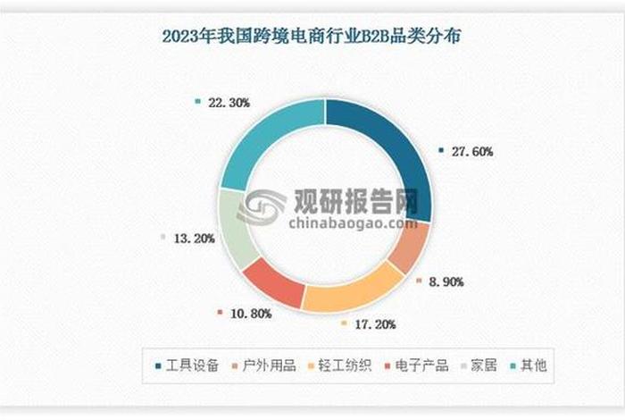 2024年淘宝运营 2024年淘宝运营制品发展趋势