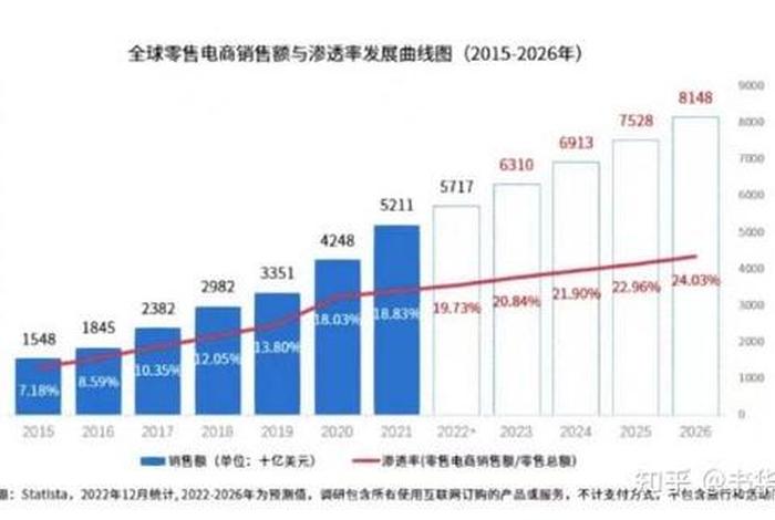 做跨境电商要多少本钱、跨境电商需要多少钱才能做