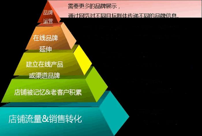 淘宝营销方式有哪些优势（淘宝的营销模式）