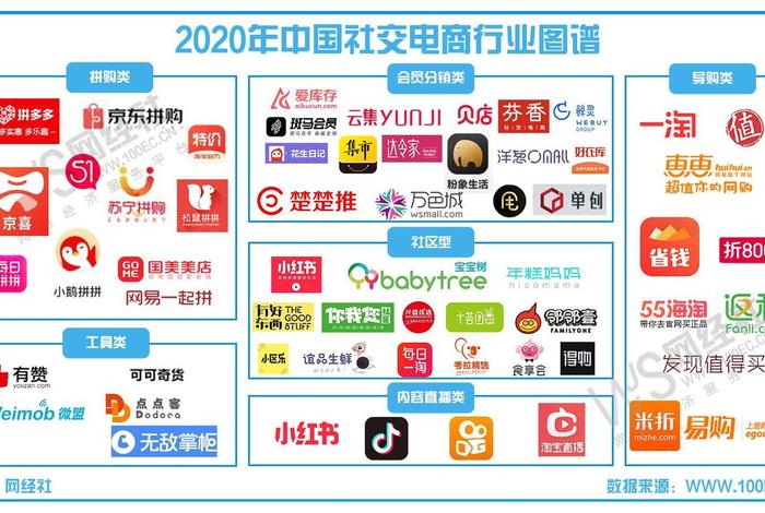 电商运营平台有哪些公司、电商运营平台有哪些？