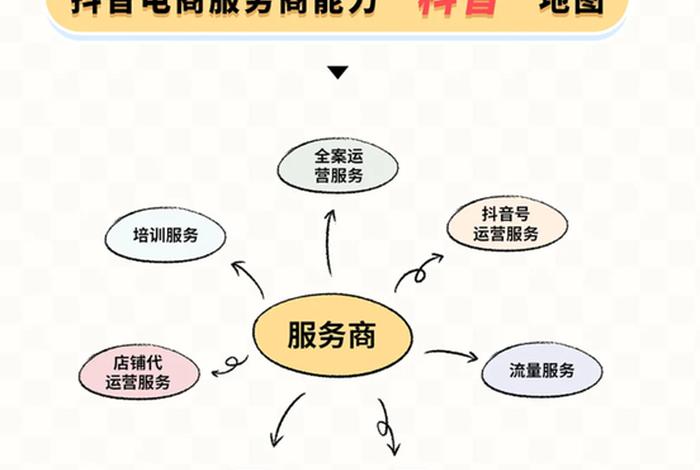 抖音电商运营的工作内容有哪些 - 抖音 电商 运营