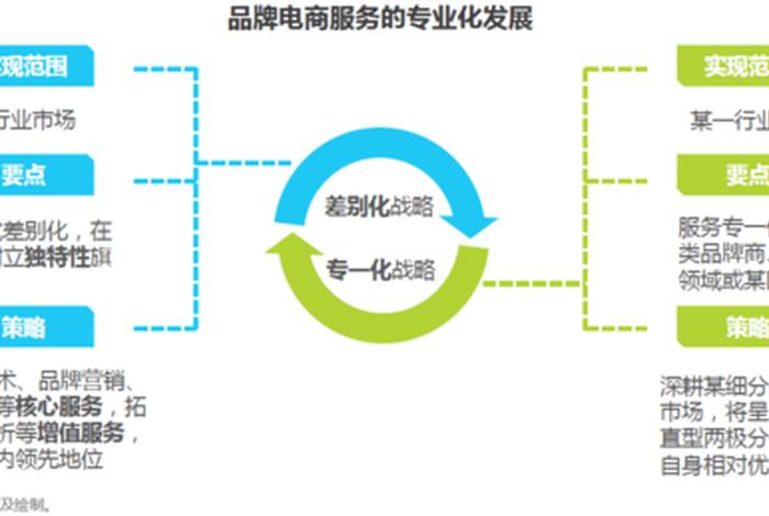 宝尊电商运营模式，宝尊电商运营模式的优点