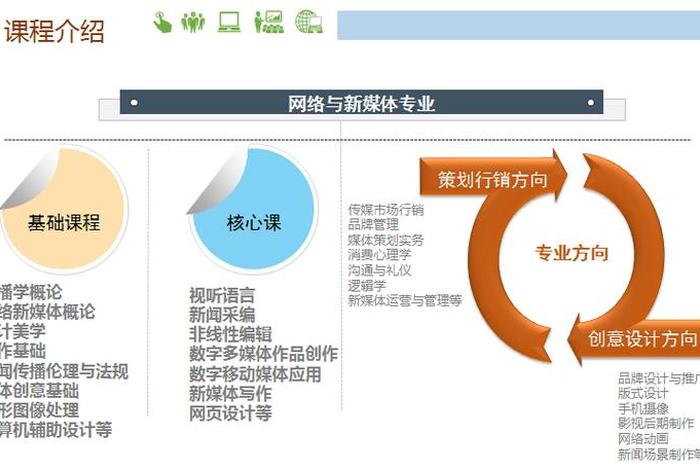 网络运营是什么专业学的，网络运营是什么专业学的专业课