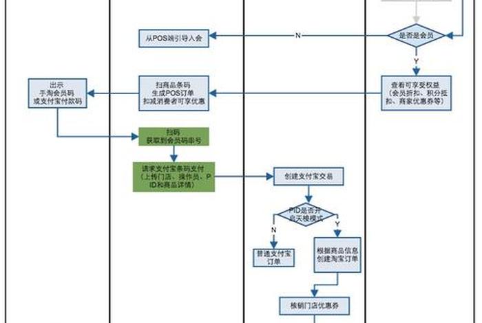 出售淘宝店铺如何交易流程；出售淘宝店铺如何交易流程图