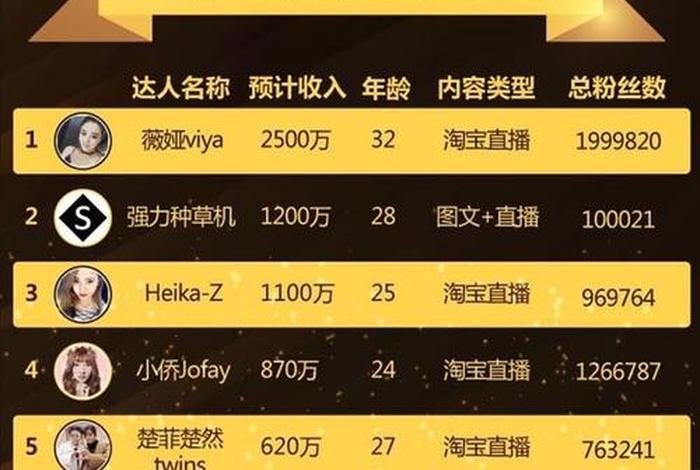 淘宝新人主播真实收入（淘宝主播新手）