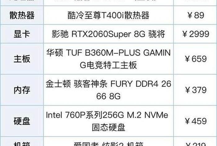 开网店做电商办公本够用不、电商办公电脑什么配置合适