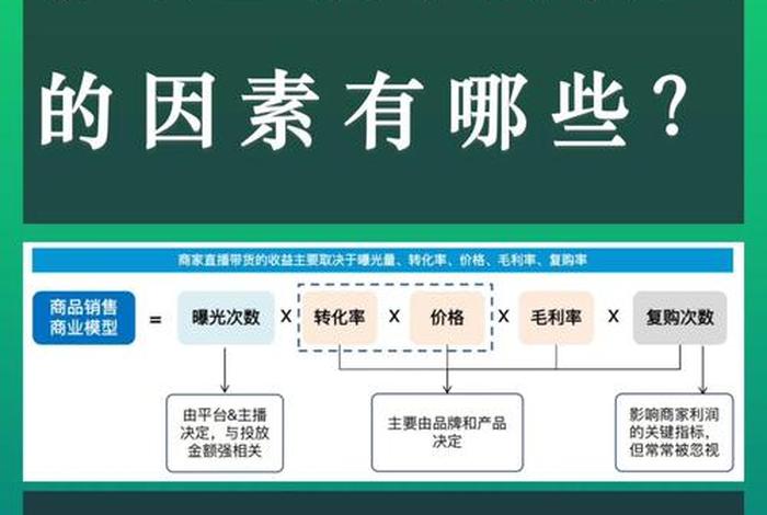 新手运营从哪开始学电商直播运营呢视频教程；电商直播运营怎么做