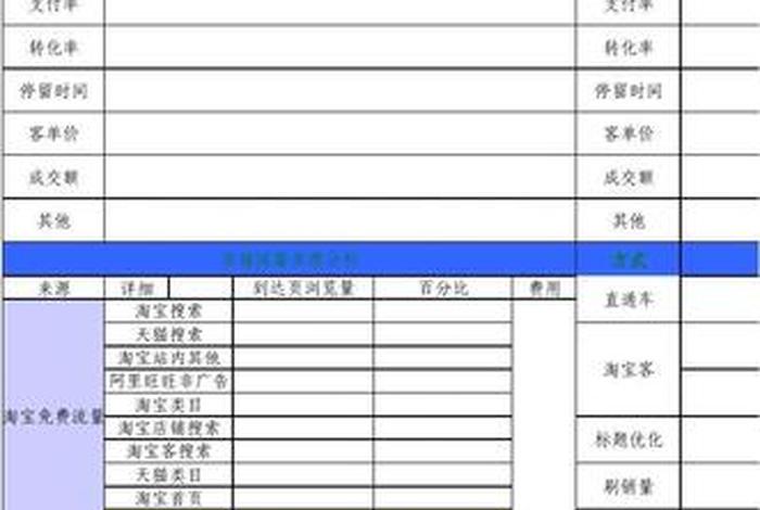 淘宝运营工作内容模板，淘宝运营工作内容怎么写